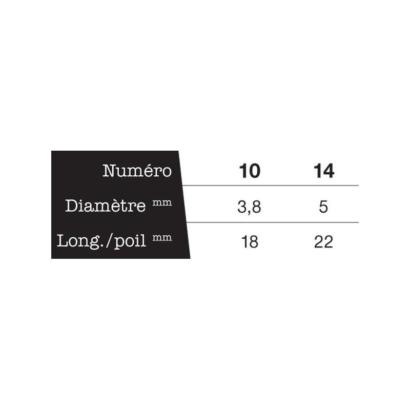 Pinceau de voyage série 35 RO Léonard n°10