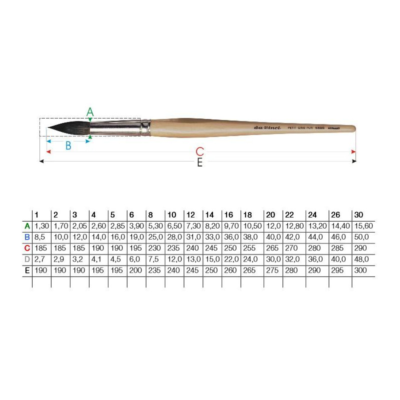 Pinceau série 5590 Da Vinci n°1