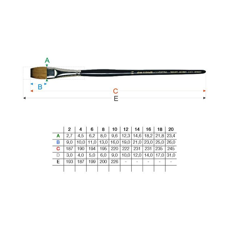 Pinceau Maestro série 1301 Da Vinci n°2