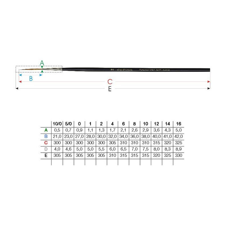 Brosse série 1203 Da Vinci n°10/0