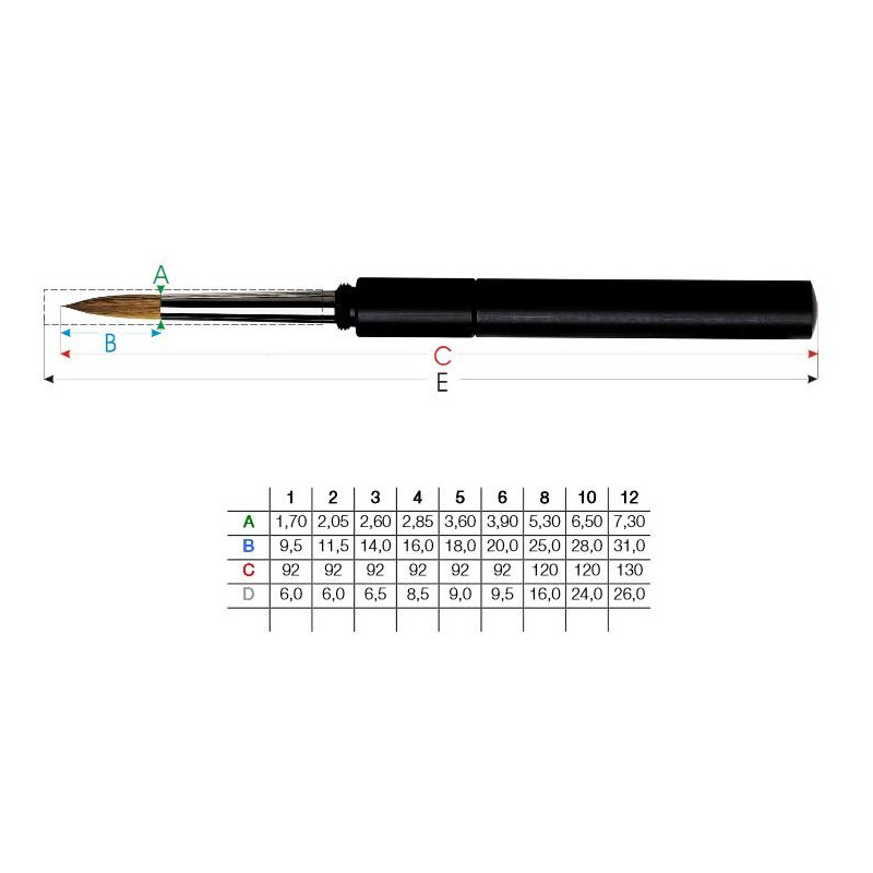 Pinceau de voyage Cosmotop-spin série 1573 Da Vinci n°1