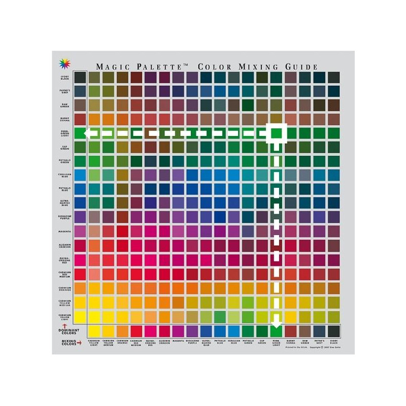 Tableau chromatique du mélange des 18 principales couleurs 29 x 29