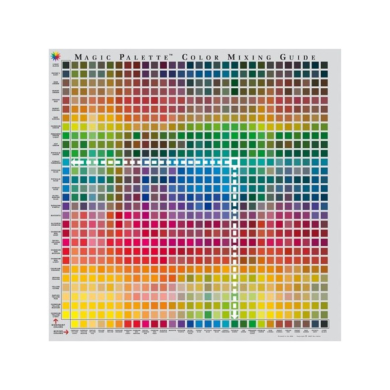 Tableau chromatique du mélange des 29 principales couleurs 61 x 61