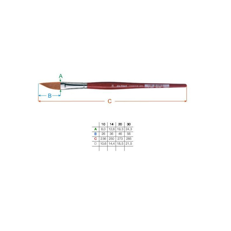 Pinceau épée série 5587 n°20 cosmotop-spin Da Vinci