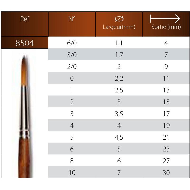 Pinceau PRECISION en imitation martre rond 8504 n°3 Raphaël