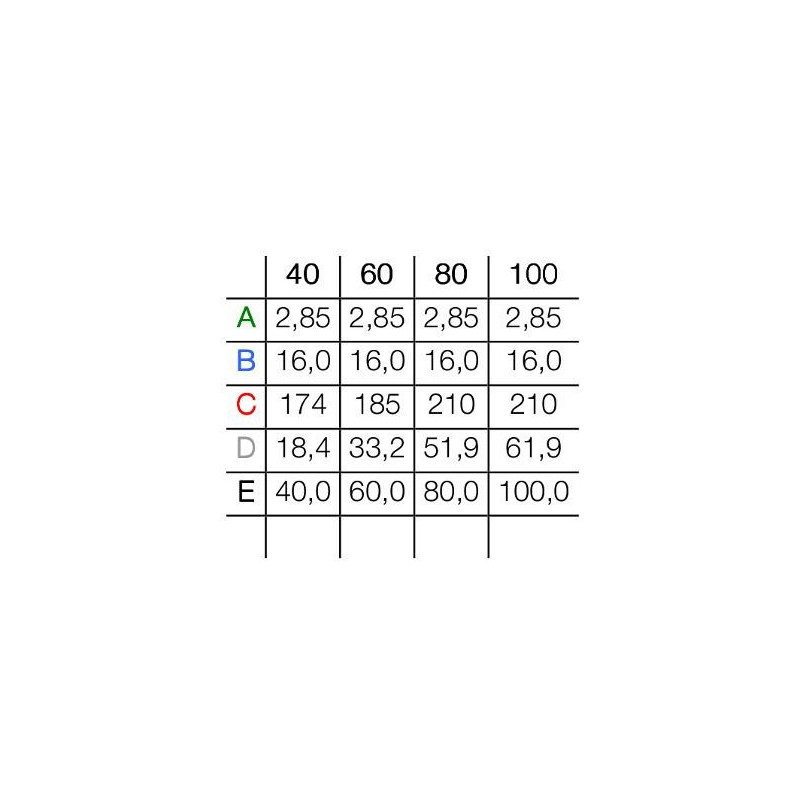 Pinceau multi-têtes série 11543 Da Vinci 80 – 8 pointes