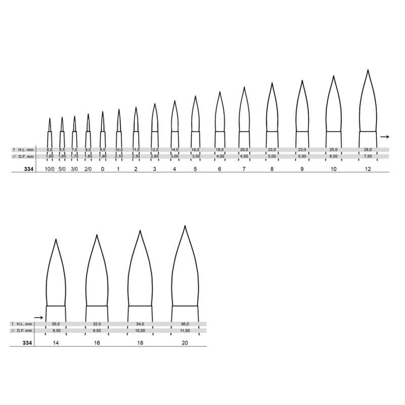 Pinceau rond martre Kolinsky série 334 Tintoretto n°2