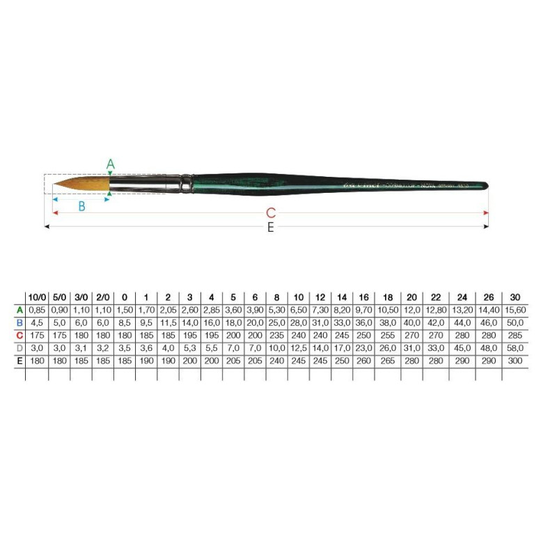 Pinceau Cosmotop-nova série 5570 Da Vinci n°00