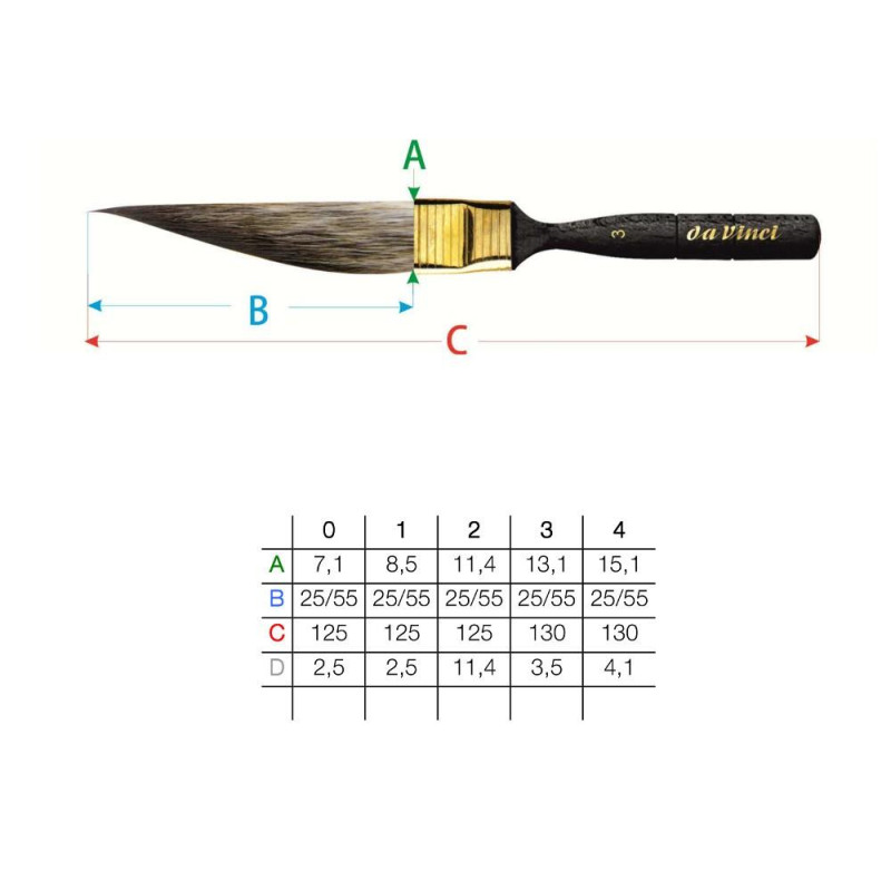Pinceau stryper Casaneo série 703 n°2 Da Vinci
