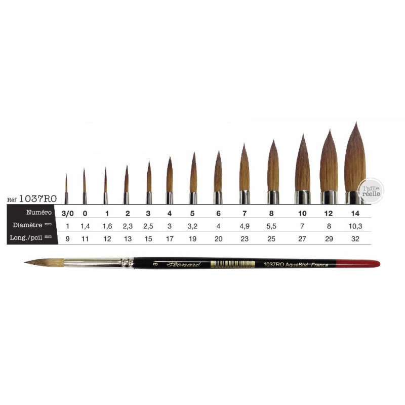 Pinceau aquarelle pointe ronde Aquastyl série1037RO Léonard n°3