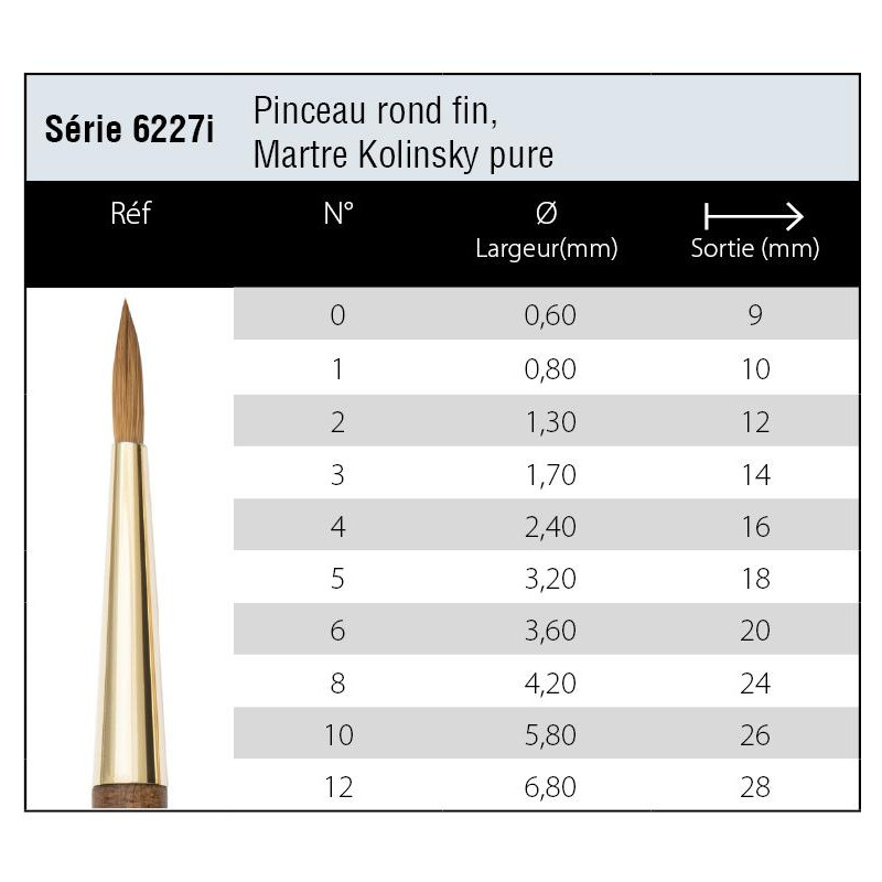 Pinceau martre Kolinsky pure rond pointe fine Isabey série 6227i n°1