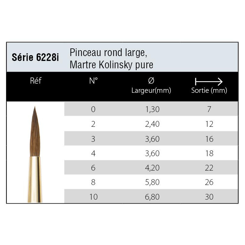 Pinceau martre Kolinsky pure rond Isabey série 6228i n°2