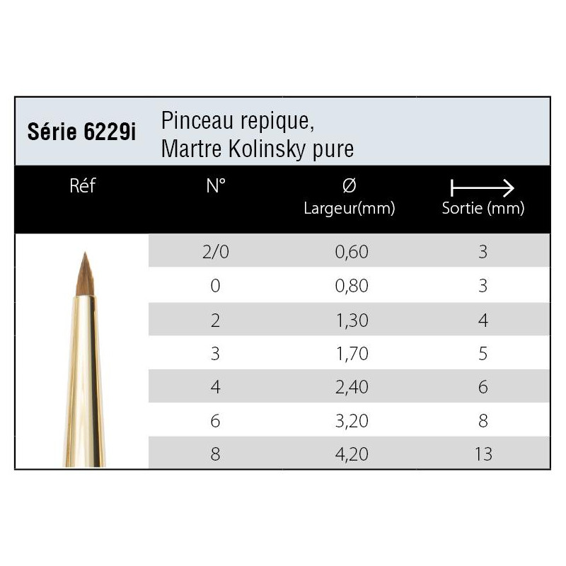 Pinceau martre Kolinsky pure sortie courte Isabey série 6229i n°2/0