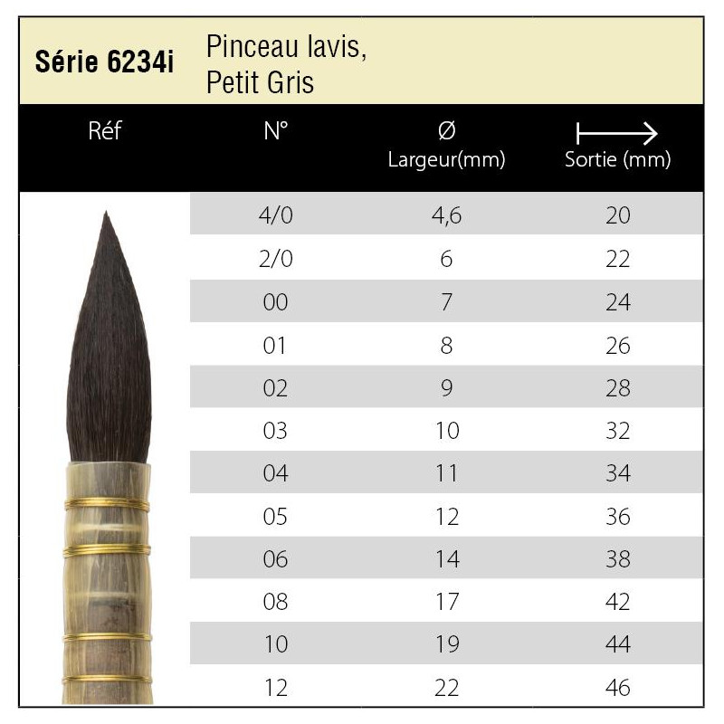Pinceau petit gris pur lavis Isabey série 6234i n°3