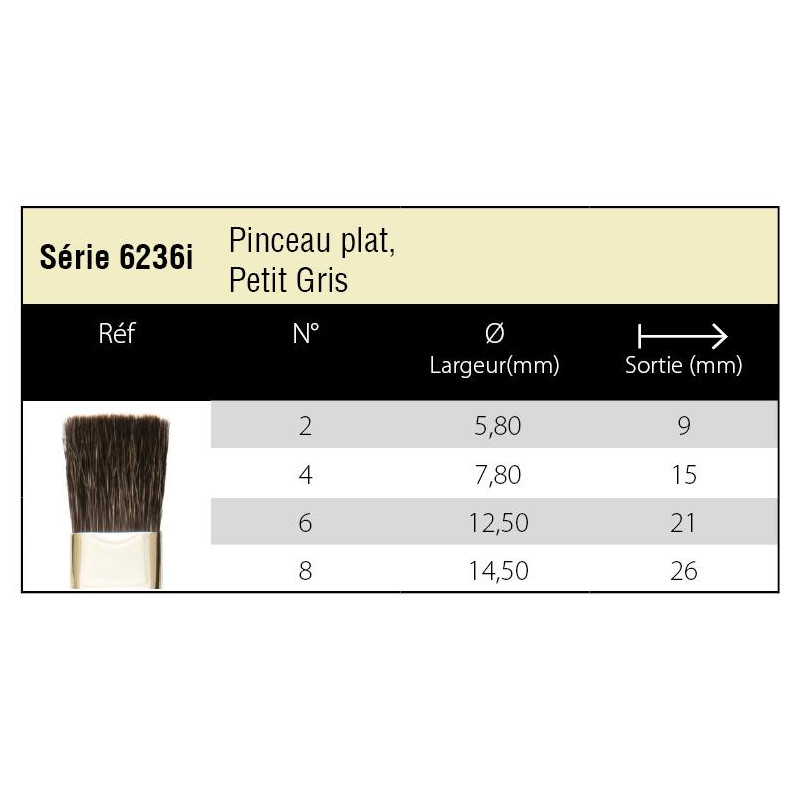 Pinceau petit gris pur plat Isabey série 6236i n°8