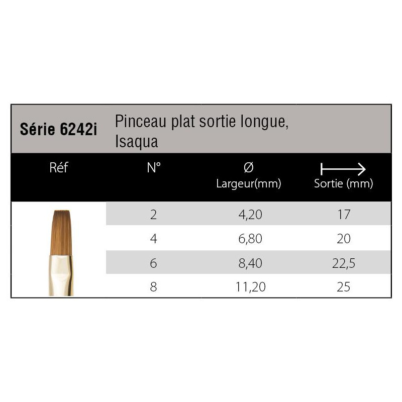 Pinceau aquarelle Isaqua plat sortie longue Isabey série 6242i n°2