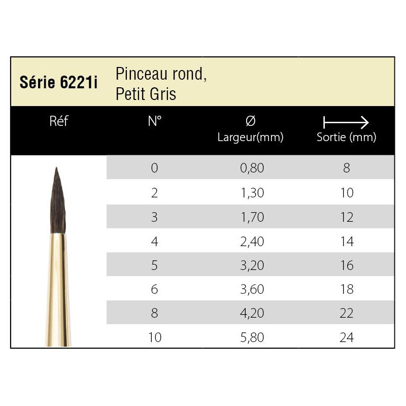 Pinceau petit gris pur rond Isabey série 6221i n°0