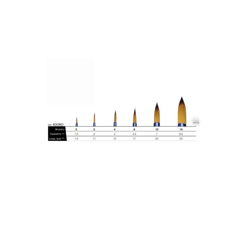 Pinceau aquarelle rond Azur série 400RO n° 6 Léonard