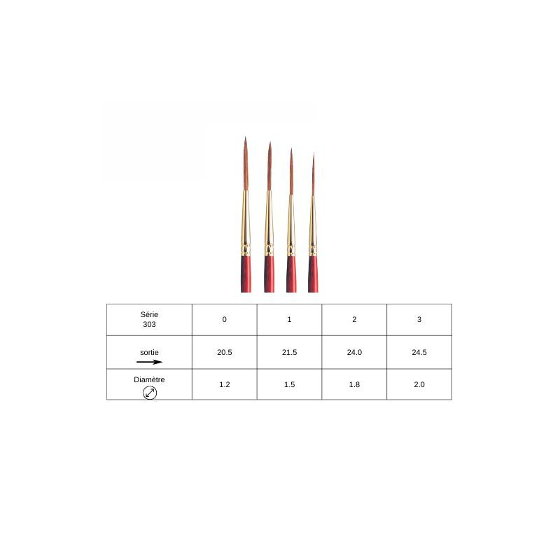 Pinceau aquarelle traînard Sceptre Gold II série 303 Winsor et Newton n°0