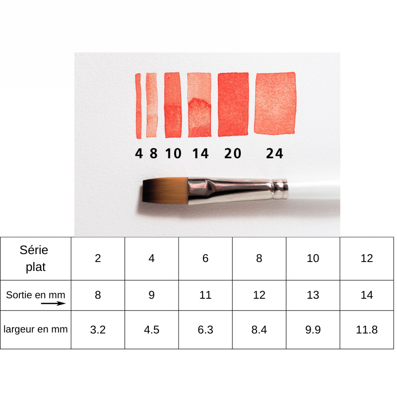 Pinceau aquarelle plat Memory Point n°10 Kum