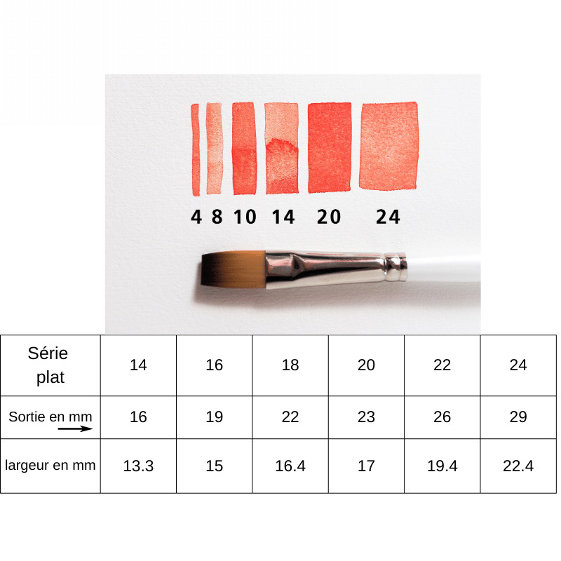 Pinceau aquarelle plat Memory Point n°10 Kum