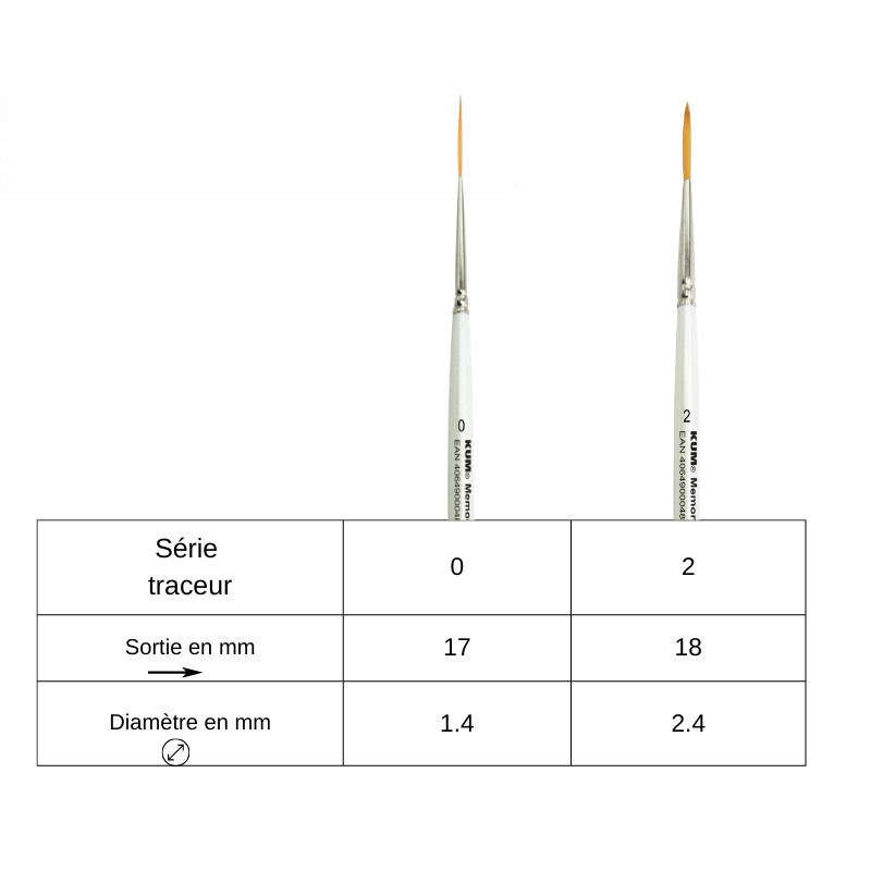 Pinceau aquarelle traceur Memory Point n°0 Kum