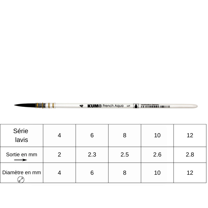 Pinceau aquarelle lavis French Aqua n°8 Kum