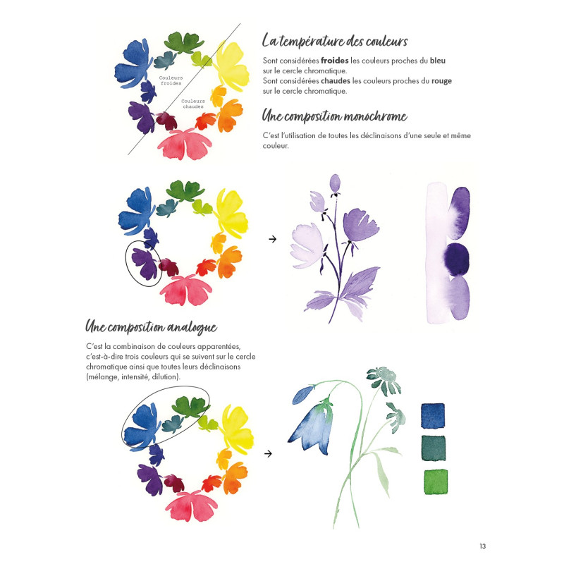 Aquarelle Fleur des Champs, Gaëtane Nicoulin
