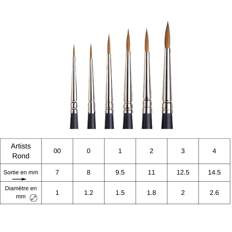 Pinceau aquarelle rond martre rouge Kolinsky Artists' Winsor & Newton n°00