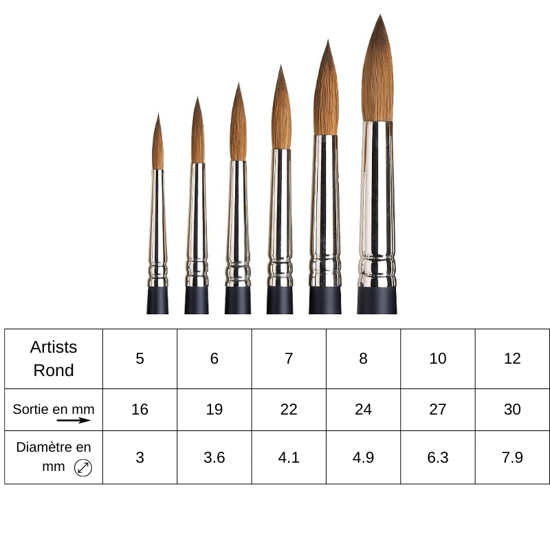 Pinceau aquarelle rond martre rouge Kolinsky Artists' Winsor & Newton n°2