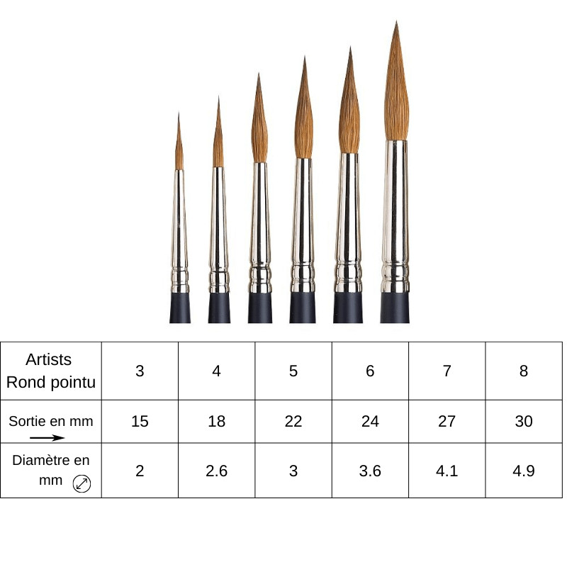 Pinceau aquarelle rond pointu martre rouge Kolinsky Artists' Winsor & Newton n°4