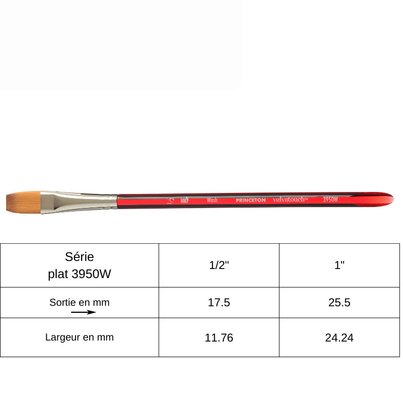 Pinceau plat synthétique Princeton Velvetouch n° 1''