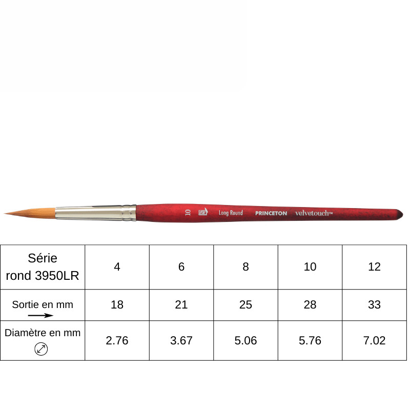 Pinceau rond pointu synthétique Princeton Velvetouch n° 4