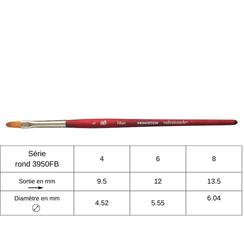 Pinceau langue de chat synthétique Princeton Velvetouch n°4