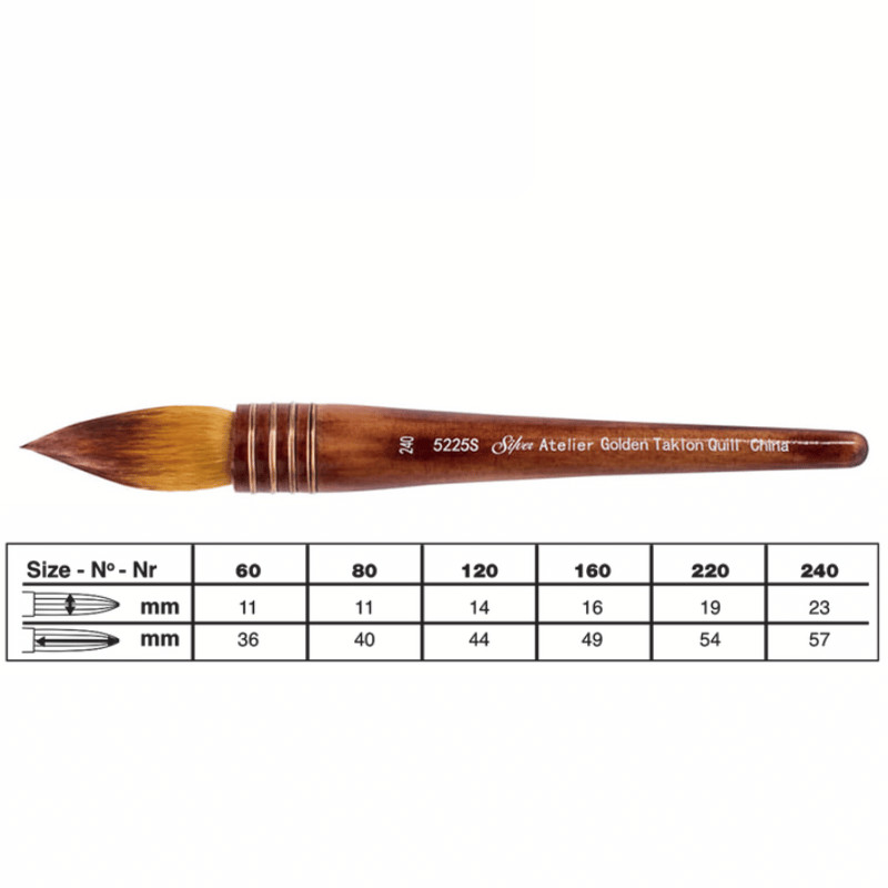Pinceau aquarelle rond Atelier série 5225S Silver n°60