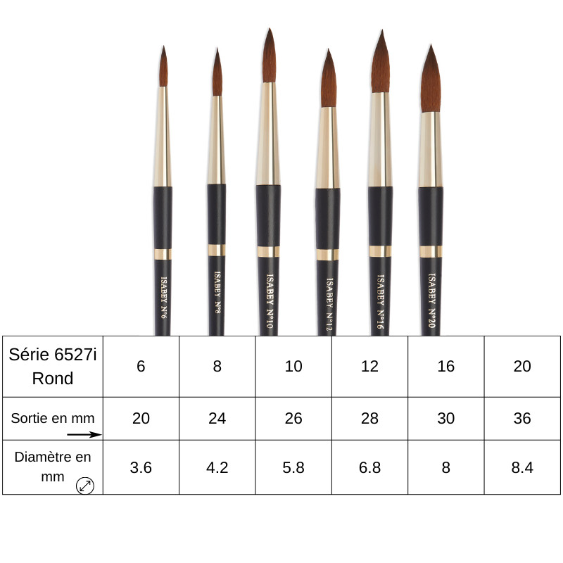Pinceau aquarelle rond isagold série n°6527i Isabey n°8