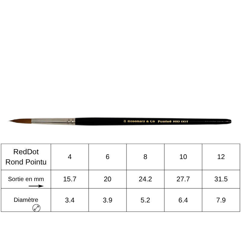 Pinceau aquarelle rond pointu Red Dot Rosemary n°4