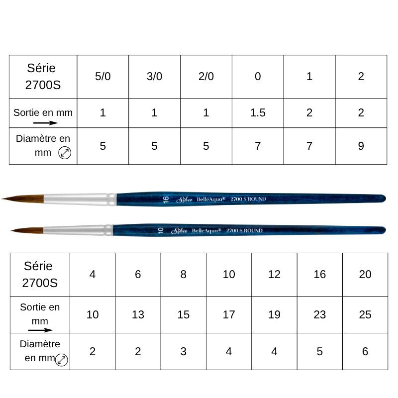 Pinceau aquarelle rond BelleAqua série 2700S Silver n°3/0