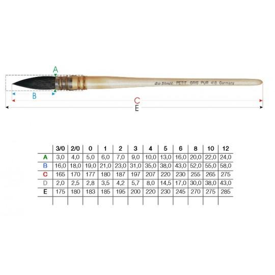 Pinceau lavis petit-gris série 418 Da Vinci n°000