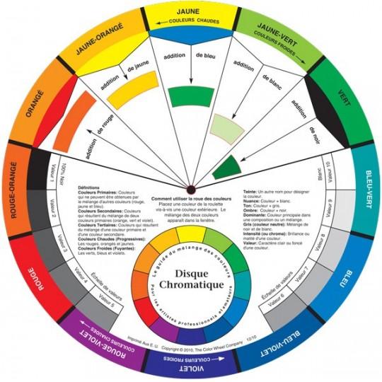 Créez et maîtrisez la roue chromatique pour dompter les couleurs à l'aquarelle - Peindre à l'aquarelle avec Cindy