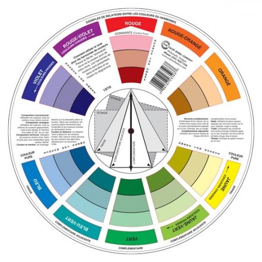 Roue chromatique traditionnelle, guide de mélange 12 couleurs