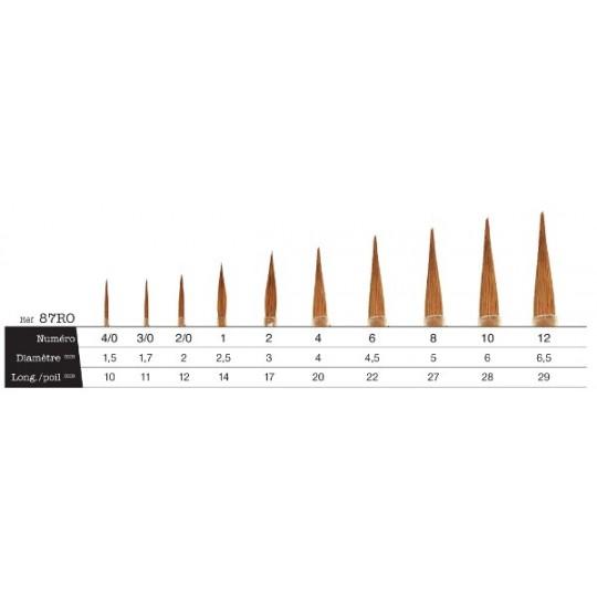 Pinceau lavis en martre pure série 87 RO n°4/0 Léonard