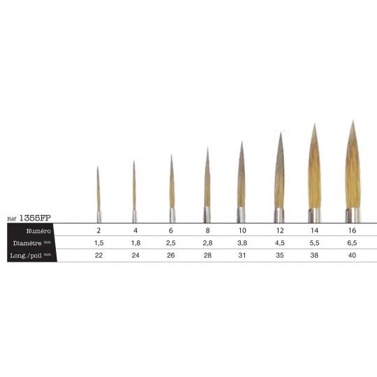 Pinceau traînard pointu Styl imitation martre série 1355FP n°6 Léonard