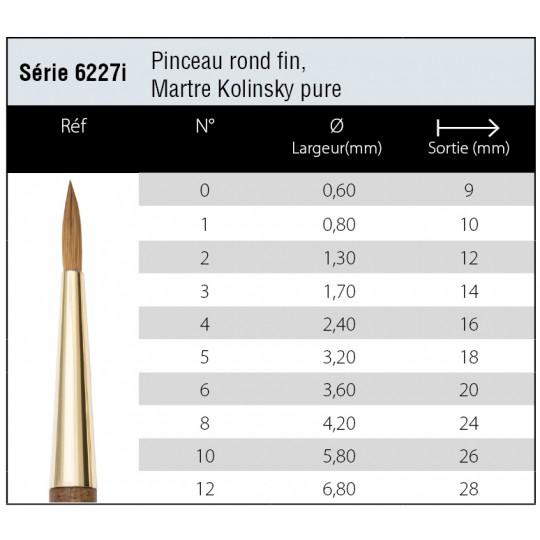 Pinceau martre Kolinsky pure rond pointe fine Isabey série 6227i n°1