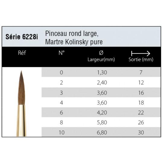 Pinceau martre Kolinsky pure rond Isabey série 6228i n°2