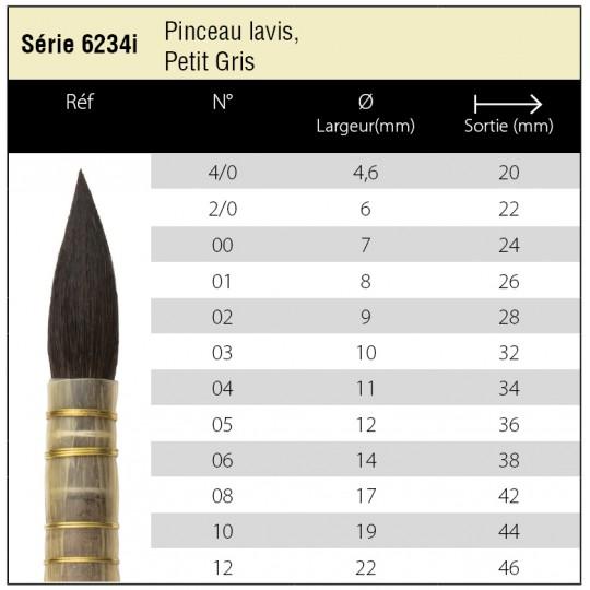 Pinceau petit gris pur lavis Isabey série 6234i n°2/0