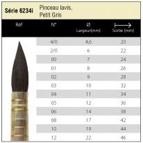 Pinceau petit gris pur lavis Isabey série 6234i n°6