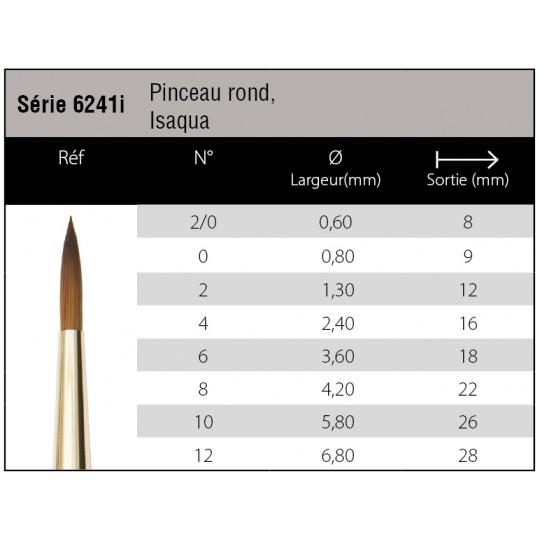 Pinceau aquarelle Isaqua rond Isabey série 6241i n°2/0
