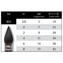 Pinceau Lavis SOFTAQUA série 805 n°2 Raphaël