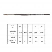 Pinceau traînard Colinéo série 1222 Da Vinci n°8